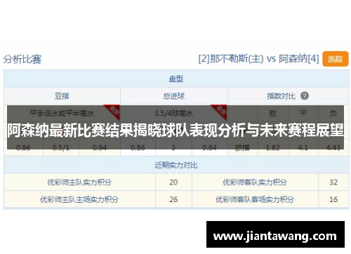 阿森纳最新比赛结果揭晓球队表现分析与未来赛程展望