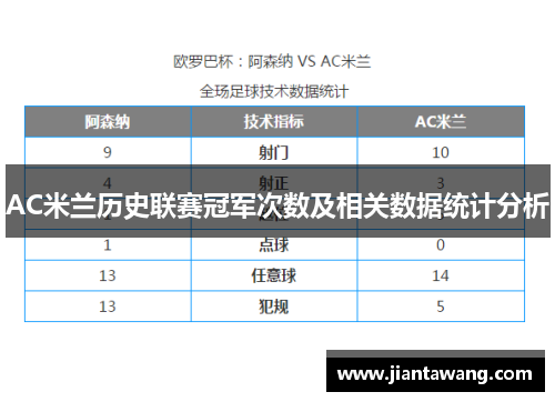 AC米兰历史联赛冠军次数及相关数据统计分析
